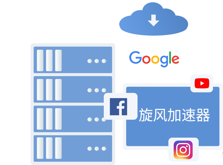 旋风加速器(连接全球)官方网站